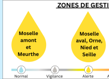 Sécheresse: passage au niveau ALERTE