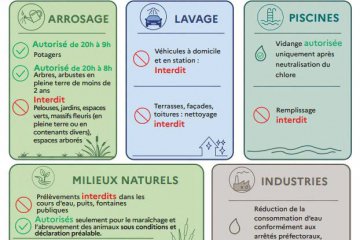 Le département passe en crise sécheresse.