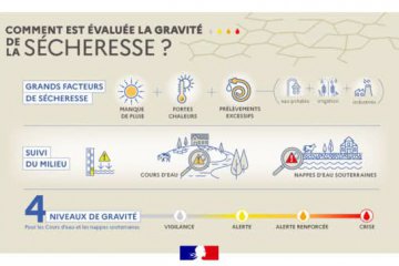 Sécheresse : Alerte renforcée